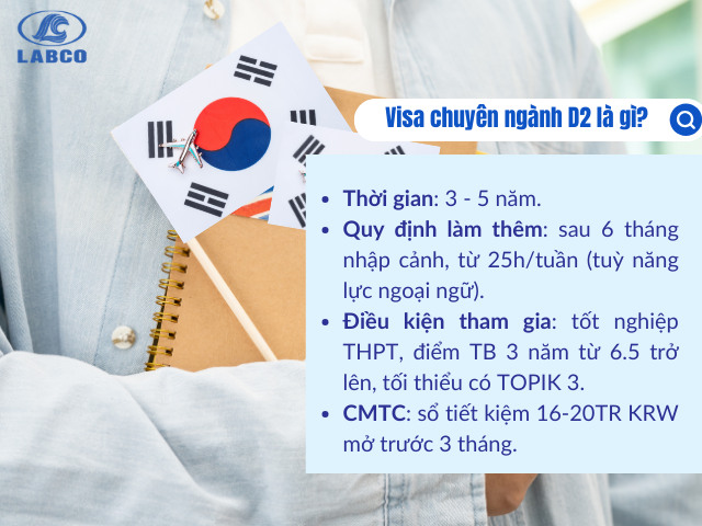 Du học Hàn Quốc visa D2 hệ cao đẳng/ đại học