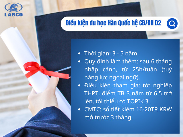 Điều kiện du học Hàn Quốc visa D2