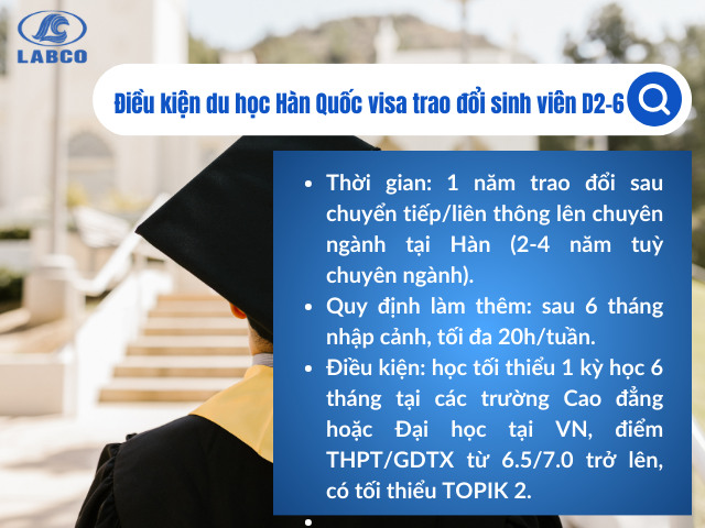 Điều kiện du học Hàn Quốc visa D2-6