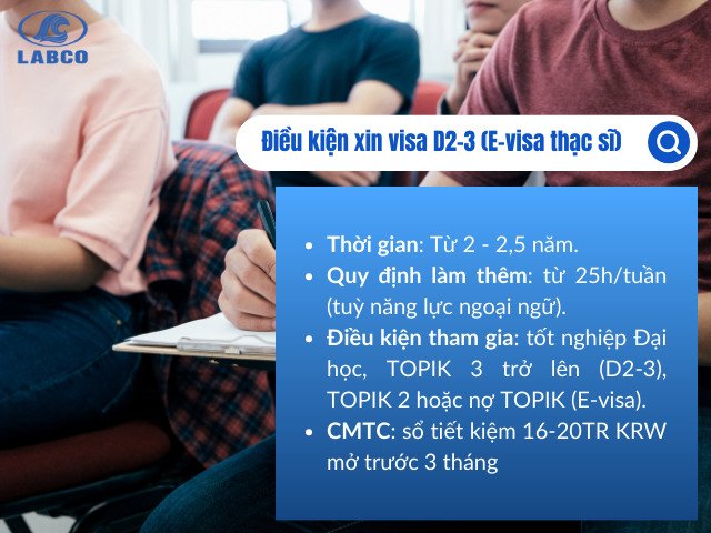 Điều kiện du học thạc sĩ Hàn Quốc visa D2-3
