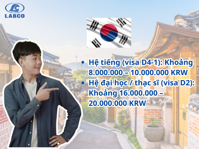 Cần bao nhiêu tiền để chứng minh tài chính du học Hàn Quốc 